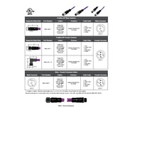 PBEC-3FP-2M MENCOM PROFIBUS/DP CORDSET 3 PIN M12 FEMALE STR 2M PVC VL 22AWG 300VAC/DC SHIELDED