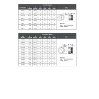 PG16-M20 MENCOM PART PG16 MALE THR TO M20 FEMALE THR ADAPTER