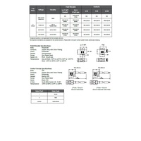 VBJ-220-00 MENCOM SOLENOID VALVE CORDSET FORM B DIN 2+G 2M, LED/MOV, 120VAC/DC