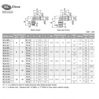 KL10-02 PISCO BRASS PUSH-IN FITTING 10MM TUBE X 1/4" BSPT MALE ELBOW (SPLATTER PROOF)