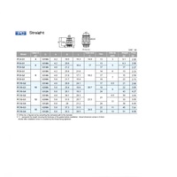 PC4-G1 PISCO PLASTIC PUSH-IN FITTING 4MM TUBE X 1/8" G MALE