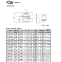 PC1/4-N1MU PISCO MINI PLASTIC PUSH-IN FITTING 1/4" TUBE X 1/8" NPT MALE