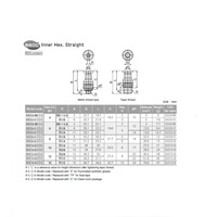 SSOC6-M5 PISCO STAINLESS STEEL PUSH-IN FITTING 6MM TUBE X M5 MALE (INNER HEX)