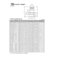 PCF5/16-01 PISCO PLASTIC PUSH-IN FITTING 5/16" TUBE X 1/8" BSPT FEMALE