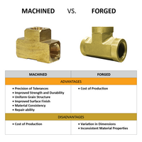 129-N2 FLOFLEX BFLOFLEX BRASS PIPE FITTING, BULKHEAD CONNECTOR 1/4" FEMALE X 1/4" FEMALE NPT