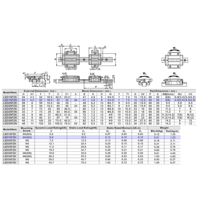 LSD15BK-F2N-N-D-M4 AIRTAC LOW PROFILE RAIL BEARING LSD 15MM SERIES, NORMAL ACCURACY WITH NO PRELOAD (D) STANDARD, BOTTOM MOUNTING FLANGE - NORMAL BODY