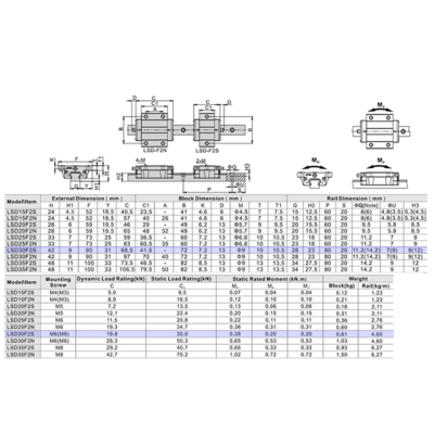 LSD30F2S2X360S20AH-M6 AIRTAC LOW PROFILE RAIL ASSEMBLY LSD 30MM, BOTTOM MOUNT FLANGE, SHORT BODY, RAIL L = 360MM, STANDARD PRELOAD, HIGH ACCURACY, QTY: 2 BLOCKS