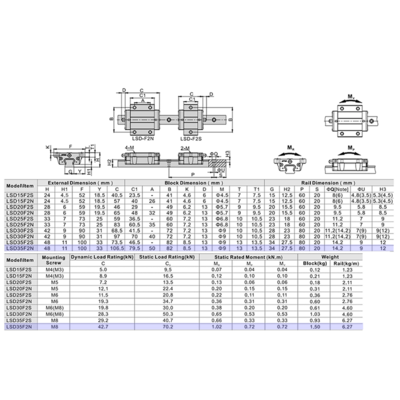 LSD35F2N2X440S20BH-M6 AIRTAC LOW PROFILE RAIL ASSEMBLY LSD 35MM, BOTTOM MOUNT FLANGE, NORMAL BODY, RAIL L = 440MM, LIGHT PRELOAD, HIGH ACCURACY, QTY: 2 BLOCKS