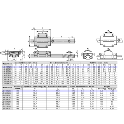 LSH15F2N2X280S20AH-M4 AIRTAC PROFILE RAIL ASSEMBLY LSH 15MM HIGH ACCURACY, NO PRELOAD, STANDARD BOTTOM MOUNTING FLANGE - STANDARD BLOCK, RAIL L = 280MM QTY: 2 BLOCKS