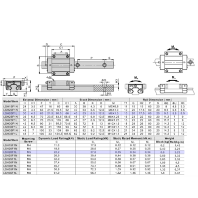 LSH20F1L2X460S20BH-M6 AIRTAC PROFILE RAIL ASSEMBLY LSH 20MM HIGH ACCURACY, LIGHT PRELOAD, STANDARD TOP MOUNTING FLANGE - LONG BLOCK, RAIL L = 460MM QTY: 2 BLOCKS