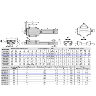 LSH20F2L1X340S20AH-M6 AIRTAC PROFILE RAIL ASSEMBLY LSH 20MM HIGH ACCURACY, NO PRELOAD, STANDARD BOTTOM MOUNTING FLANGE - LONG BLOCK, RAIL L = 340MM QTY: 1 BLOCK
