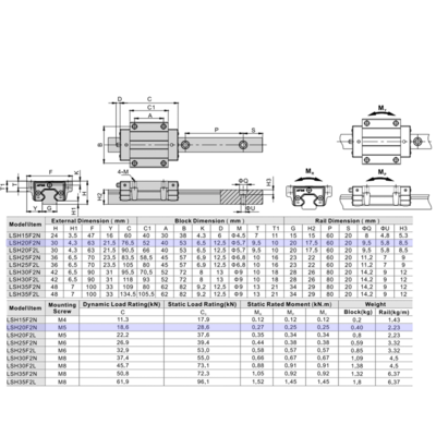 LSH20F2N2X460S20BN-M6 AIRTAC PROFILE RAIL ASSEMBLY LSH 20MM NORMAL ACCURACY, LIGHT PRELOAD, BOTTOM MOUNTING FLANGE - STANDARD BLOCK, RAIL L = 460MM QTY: 2 BLOCKS