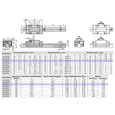 LSH20HL2X220S20CH-M6 AIRTAC PROFILE RAIL ASSEMBLY LSH 20MM HIGH ACCURACY, MEDIUM PRELOAD, STANDARD SQUARE MOUNT - LONG BLOCK, RAIL L = 220MM QTY: 2 BLOCKS