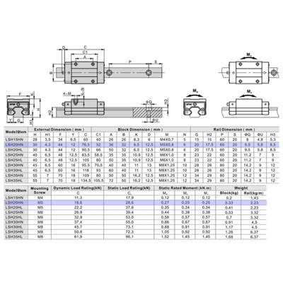 LSH20HN2X220S20AH-M6 AIRTAC PROFILE RAIL ASSEMBLY LSH 20MM HIGH ACCURACY, NO PRELOAD, STANDARD SQUARE MOUNT - STANDARD BLOCK, RAIL L = 220MM QTY: 2 BLOCKS