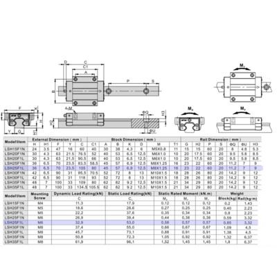 LSH25F1L2X2440S20BN-M6 AIRTAC PROFILE RAIL ASSEMBLY LSH 25MM NORMAL ACCURACY, LIGHT PRELOAD, STANDARD TOP MOUNTING FLANGE - LONG BLOCK, RAIL L = 2440MM QTY: 2 BLOCKS