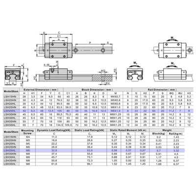 LSH25HL2X460S20AH-M6 AIRTAC PROFILE RAIL ASSEMBLY LSH 25MM HIGH ACCURACY, NO PRELOAD, STANDARD SQUARE MOUNT - LONG BLOCK, RAIL L = 460MM QTY: 2 BLOCKS