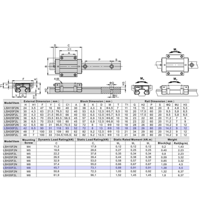 LSH30F2L2X360S20AH-M6 AIRTAC PROFILE RAIL ASSEMBLY LSH 30MM HIGH ACCURACY, NO PRELOAD, STANDARD BOTTOM MOUNTING FLANGE - LONG BLOCK, RAIL L = 360MM QTY: 2 BLOCKS
