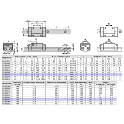 LSH30HL2X1240S20AH-M6 AIRTAC PROFILE RAIL ASSEMBLY LSH 30MM HIGH ACCURACY, NO PRELOAD, STANDARD SQUARE MOUNT - LONG BLOCK, RAIL L = 1240MM QTY: 2 BLOCKS