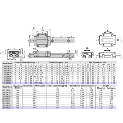 LSH35F2L2X360S20AH-M6 AIRTAC PROFILE RAIL ASSEMBLY LSH 35MM HIGH ACCURACY, NO PRELOAD, STANDARD BOTTOM MOUNTING FLANGE - LONG BLOCK, RAIL L = 360MM QTY: 2 BLOCKS