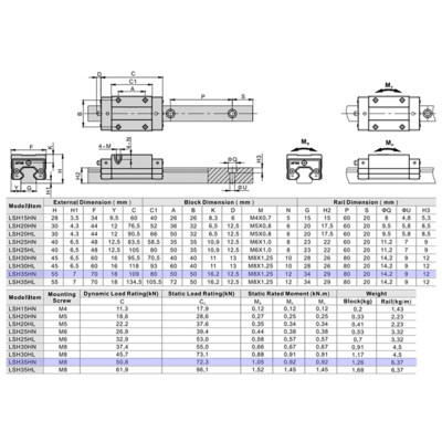 LSH35HN2X1640S20AH-M6 AIRTAC PROFILE RAIL ASSEMBLY LSH 35MM HIGH ACCURACY, NO PRELOAD, STANDARD SQUARE MOUNT - STANDARD BLOCK, RAIL L = 1640MM QTY: 2 BLOCKS