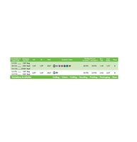 1B-242-06 FREELIN-WADE TUBING NYLON 6MM X 4MM 500' GREEN