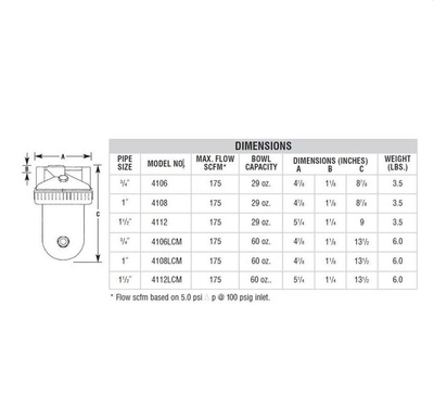 4112LCM ARROW LUBRICATOR 1 1/2" NPT W/60 OZ. MET BWL
