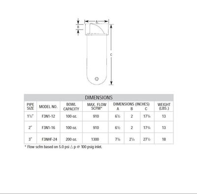 F3NHF-24 ARROW HIGH FLOW PARTICULATE FILTER 3" NPT, 40MIC, MB