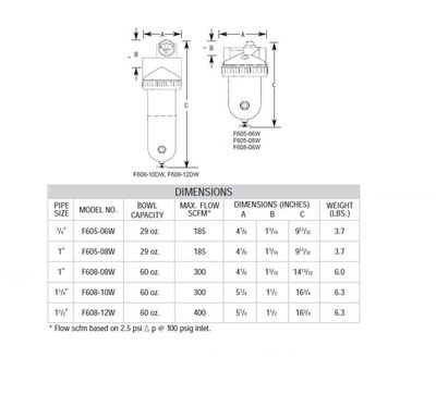 F605-06 ARROW HIGH FLOW ADSORBER FILTER 3/4" NPT, CHARCOAL WRAP, MB