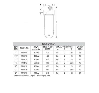 F728-16 ARROW HIGH FLOW COALESCING FILTER 2" NPT, .03MIC, MB