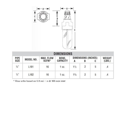 L182 ARROW MINIATURE LUBRICATOR 1/4" NPT