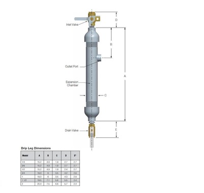 ADLBN4N4N311800 NUMATICS/AVENTICS DRIP LEG 1/2" NPT INLET/OUTLET 3/8" NPT DRAIN NO INLET VALVE