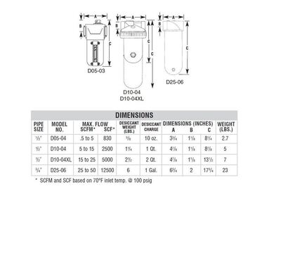 D25-06 ARROW DESICCANT DRYER 1/2" NPT W/MET BOWL-SG
