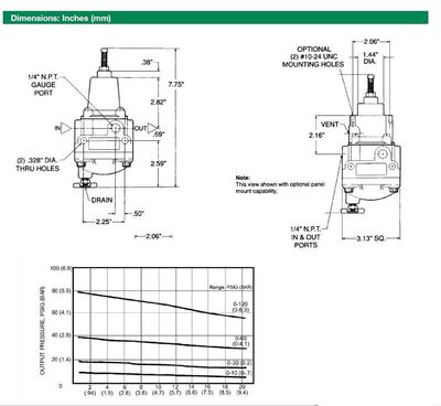 R890-02FG NUMATICS/AVENTICS PRECISION REGULATOR 89 SERIES 1/4" NPT 2-150PSI ,GAUGE
