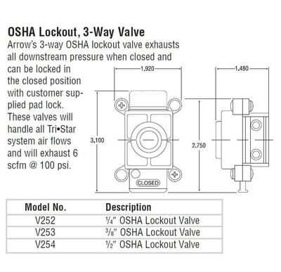V252 ARROW LOCKOUT VALVE 1/4" NPT