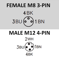 ECS-2CBO8.3-1.22/1.22/P Y-SPLITTER STRAIGHT M12 MALE 4 PINS X (2) ELBOW M8 FEMALE 3 PINS, 1 METER BLACK PUR, 24 AWG