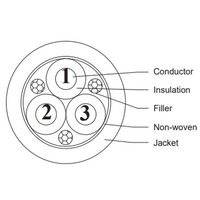 L100/E344YE CABLE DRUM, YELLOW JACKET 3*0.25MM²(24AWG) 100 METERS, PUR/PP BENDING 5 MILLION CABLE