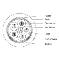 L100/E348BK CABLE DRUM, BLACK JACKET 5*0.34MM²(22AWG) 100 METERS, PUR/PP BENDING 5 MILLION CABLE