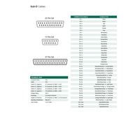 SC2502MCX0000000 NUMATICS/AVENTICS CORDSET 25 PIN SUB-D FEMALE STR 2M PVC GY 22AWG