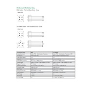 MC0405MAC0000000 NUMATICS/AVENTICS POWER CORDSET 4 PIN 7/8" MINI FEMALE STR 5M PVC YE 18AWG 300VAC/DC