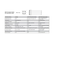 QA0405MK0VA04000 NUMATICS/AVENTICS ETHERNET CORDSET 8 PIN M12/RJ45 M/M STR 5M PVC TEAL HI-FLEX 24/26AWG 42VAC/DC