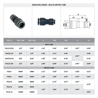 PG12-10 FLOFLEX FLOFLEX COMPOSITE PUSH-IN PNEUMATIC FITTING, 12MM TUBE X 10MM TUBE REDUCING UNION