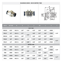 PM10 FLOFLEX FLOFLEX COMPOSITE PUSH-IN PNEUMATIC FITTING, 10MM TUBE UNION BULKHEAD