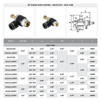 JSC1/2-1/2NPT FLOFLEX FLOFLEX COMPOSITE FLOW CONTROL, 1/2" TUBE X 1/2" NPT MALE REDUCER METER OUT - KNOB ADJUSTMENT