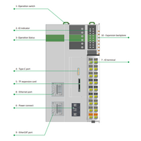 LOGIC X1-008N311 ELCO PROG LOGIC CONT X1 SERIES, RJ45 ETHERNET, SUPPORT MODBUSTCP, OPCUA, SOCKET COM, ETHERCAT MASTER, RS-232+RS-485, 8DI +8DO (NPN)