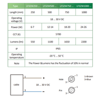 LF32W1000-C MACHINE LIGHTS, 25 W, 5700 K DAYLIGHT WHITE, TRANSPARENT GLASS, 82°, 2200 LM, 24 V AC/DC, M12 PLUG 4-PIN, -20  … +50 °C, IP65, CASCADABLE