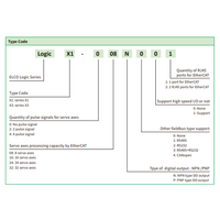 LOGIC X1-008N311 ELCO PROG LOGIC CONT X1 SERIES, RJ45 ETHERNET, SUPPORT MODBUSTCP, OPCUA, SOCKET COM, ETHERCAT MASTER, RS-232+RS-485, 8DI +8DO (NPN)