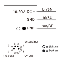 OS10S-RPCP6 ELCO POLARIZED RETRO-REFLECTIVE SENSOR OS10S-SERIES, RED BEAM, OR:3M, PNP, LO/DO, 10 TO 30VDC, -20 TO 60 DEG C, SW FRQ:800HZ, IP67, CABLE 2 M