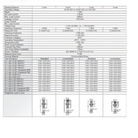 FCM1-1202P-ARU4 HTM ROUND INDUCTIVE SENSOR 2MM RANGE 12MM BODY BRASS NO PNP SHIELDED 4 PIN M12 - DISCONTINUED