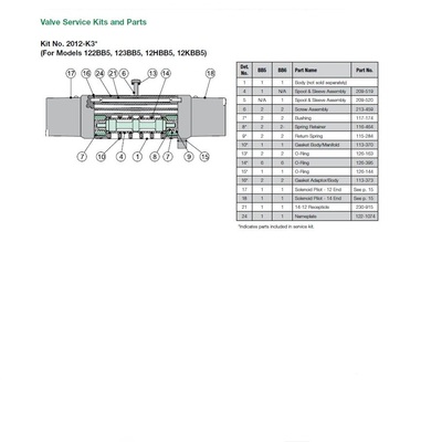 2012-K3 NUMATICS/AVENTICS VALVE REPAIR KIT 2012 SERIES (BB5-BB6) OPEN & CLOSED CENTER
