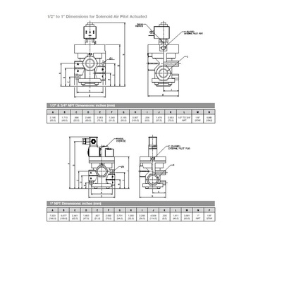 8227A2PA4168EF1 NUMATICS/AVENTICS SOLENOID POPPET VALVE 227 SERIES 3/2 NO 1/2" NPT 24VDC,  EXT PILOT , LT DIN CONN